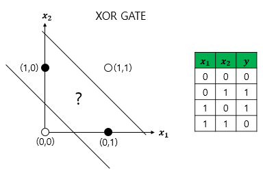 XOR